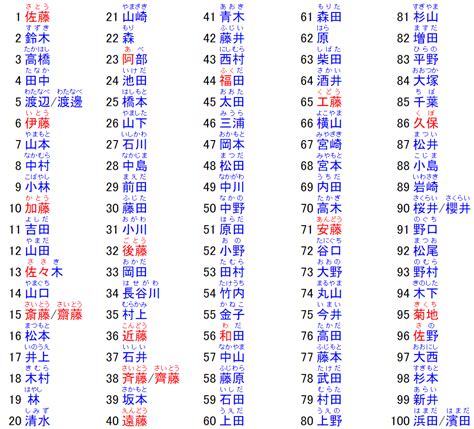 日本名字列表男|日本姓氏一覽（1000選）